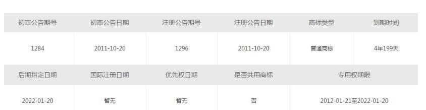 利安适第16类商标转让信息