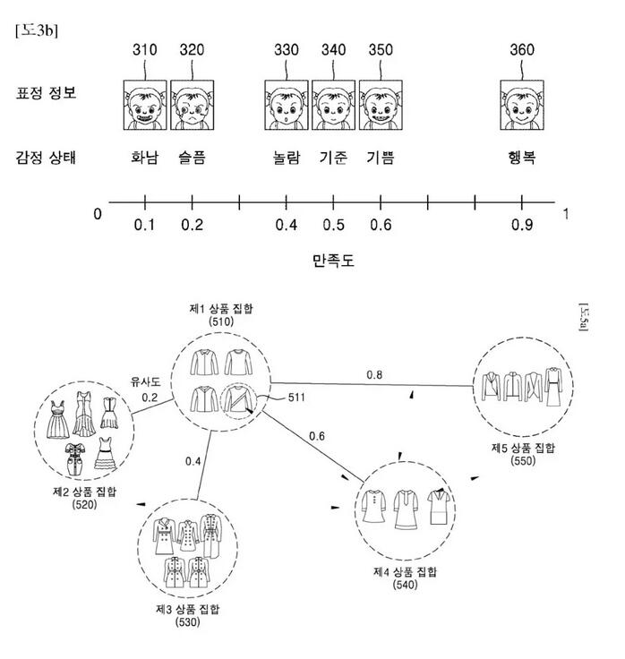 三星提交面部识别AI专利，或将用于线下零售店