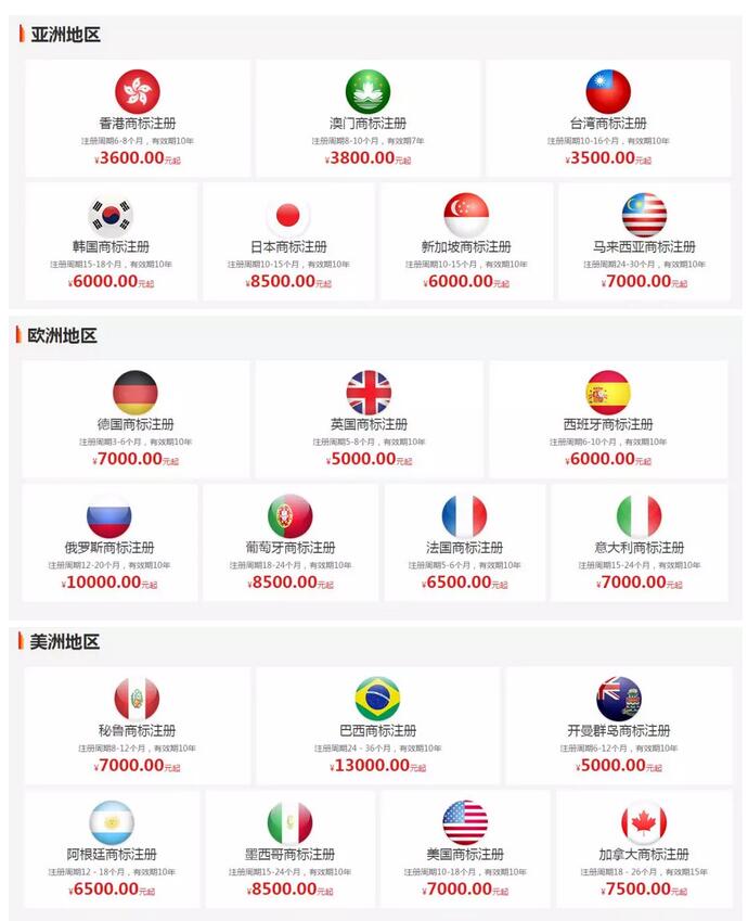 国际商标注册：下一个国际大牌就是你