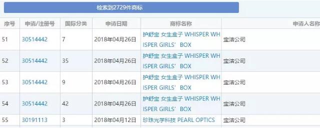 宝洁申请“LOL”等商标吸引年轻人，背后的故事竟如此精彩