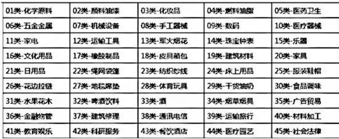 注册商标证书难拿？那是因为你没 get 到重点