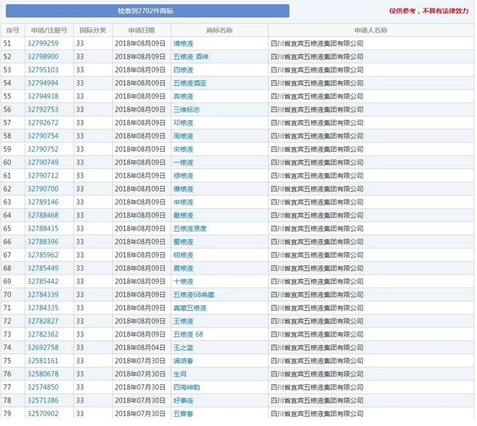 大牌商标抢注，治标不治本的无奈之举！