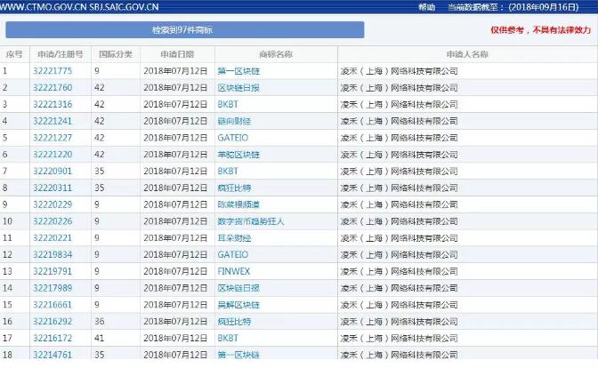 币圈红人注册近百个同行商标，这波操作令人窒息...