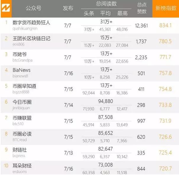 币圈红人注册近百个同行商标，这波操作令人窒息...