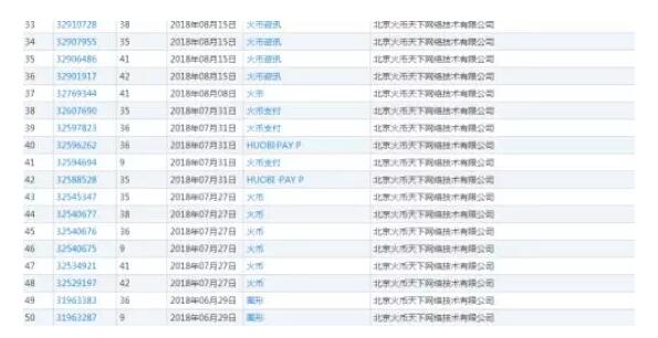 币圈红人注册近百个同行商标，这波操作令人窒息...