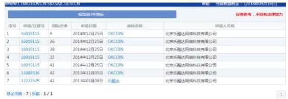 币圈红人注册近百个同行商标，这波操作令人窒息...