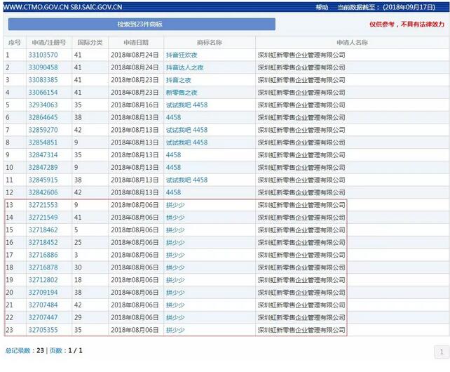 “拼多多”的弟弟“拼少少”获商标申请受理通知