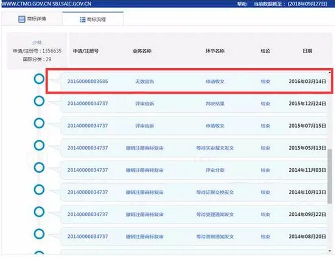 “少林”商标注册，武林高手过招维权是这样啊！