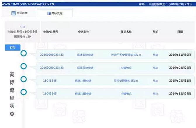 “少林”商标注册，武林高手过招维权是这样啊！