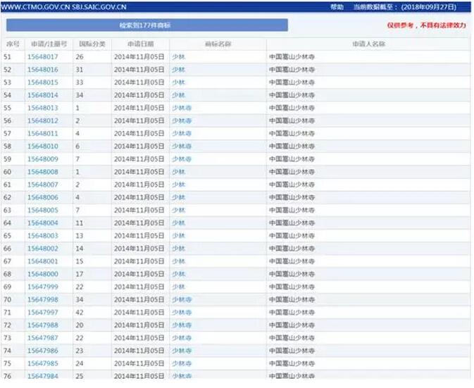 “少林”商标注册，武林高手过招维权是这样啊！