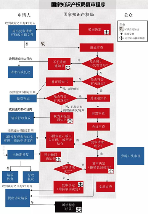 一图看懂：发明专利生命周期图