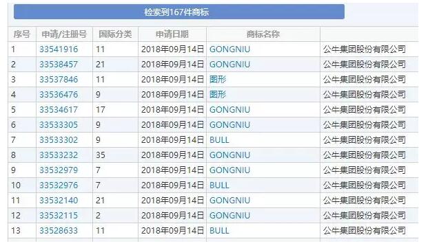 年赚72亿的公牛喜迎IPO，插座一哥的知识产权体系果然牛！