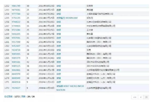 微信商标遭遇商标抢注！有人想给微信一个家...