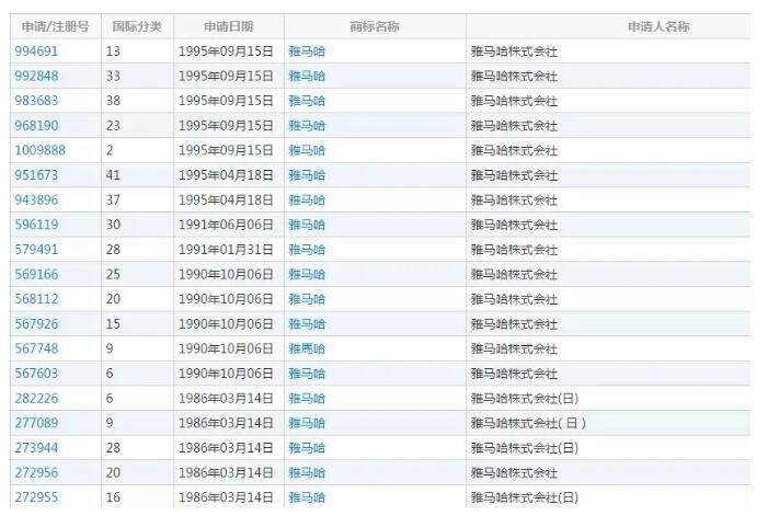 1200+件商标,雅马哈原来这么清奇! 1200+件商标,雅马哈原来这么清奇!