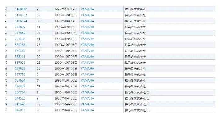 1200+件商标,雅马哈原来这么清奇! 1200+件商标,雅马哈原来这么清奇!