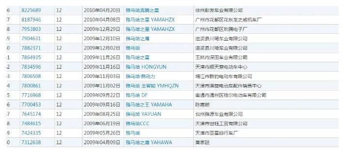 1200+件商标,雅马哈原来这么清奇! 1200+件商标,雅马哈原来这么清奇!