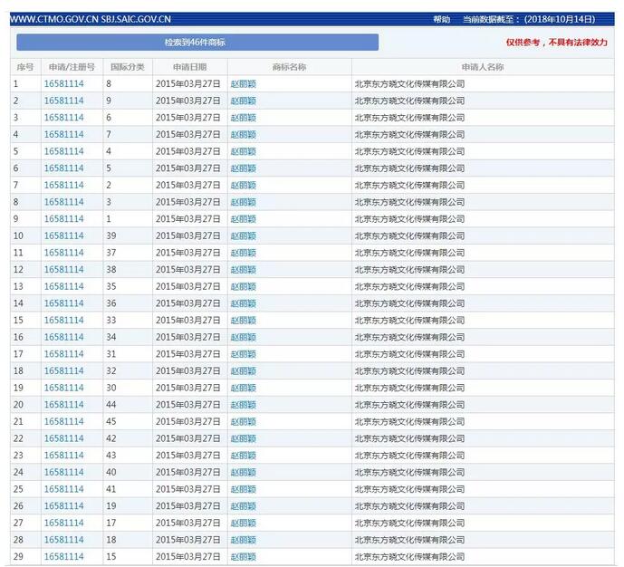 赵丽颖和冯绍峰结婚领证！他们的商标却....