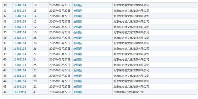 赵丽颖和冯绍峰结婚领证！他们的商标却....