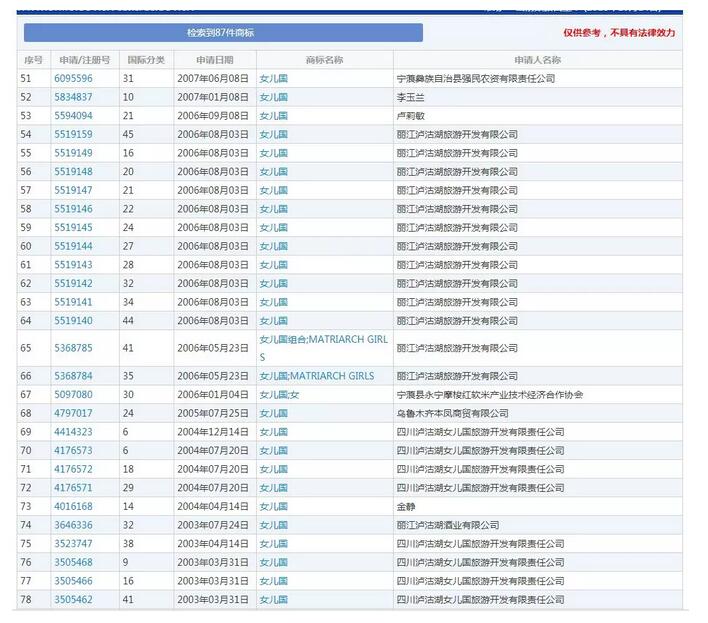 赵丽颖和冯绍峰结婚领证！他们的商标却....