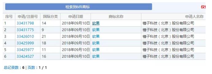 新商标注册“软果”或改变锤子布局？少点情怀，多点实在！