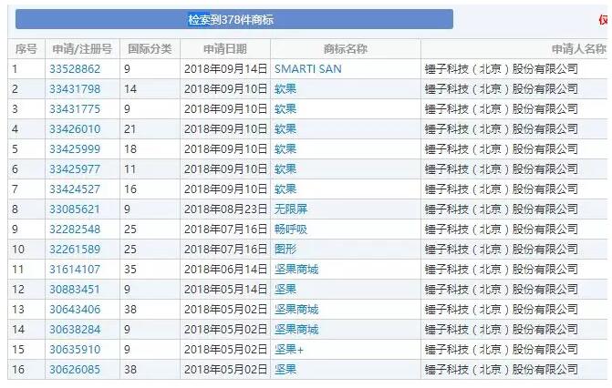 新商标注册“软果”或改变锤子布局？少点情怀，多点实在！