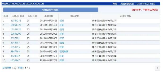 旺旺卫衣、大白兔唇膏...老品牌们走上多样道路需要准备什么？