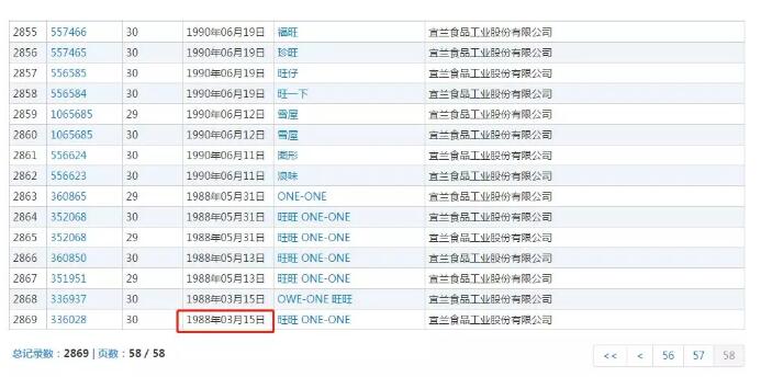 旺旺卫衣、大白兔唇膏...老品牌们走上多样道路需要准备什么？