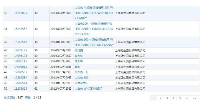 旺旺卫衣、大白兔唇膏...老品牌们走上多样道路需要准备什么？