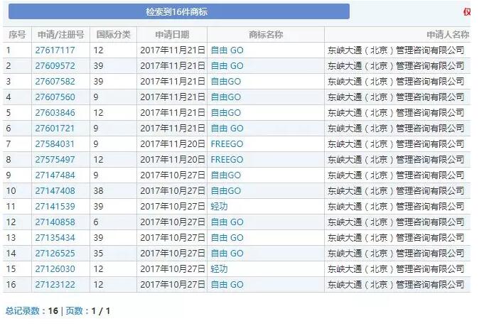 电单车专利申请曝光,OFO小黄车瞄准新方向开始寻求突破? 电单车专利申请曝光,OFO小黄车瞄准新方向开始寻求突破?