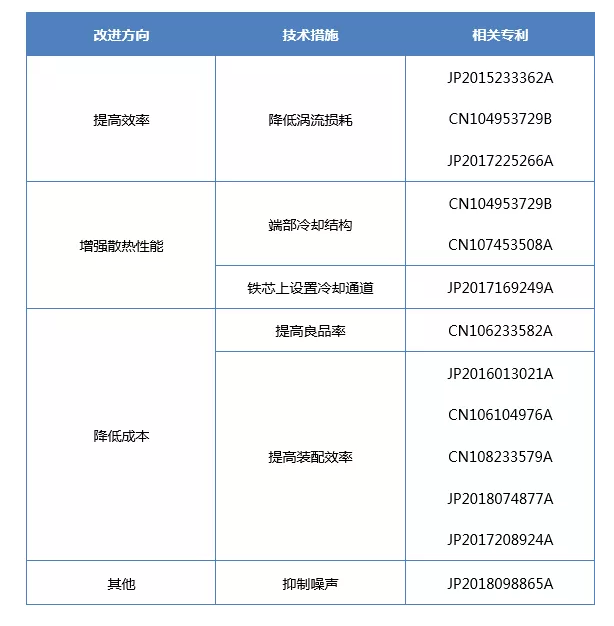 最重视的企业的专利布局——本田专利布局策略值得我们借鉴