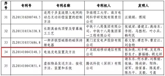 被OPPO的专利技术布局惊呆了！