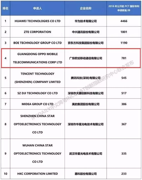 被OPPO的专利技术布局惊呆了！