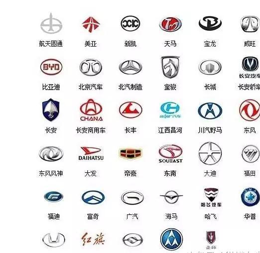 汽车品牌及标志大集结你认识几个?