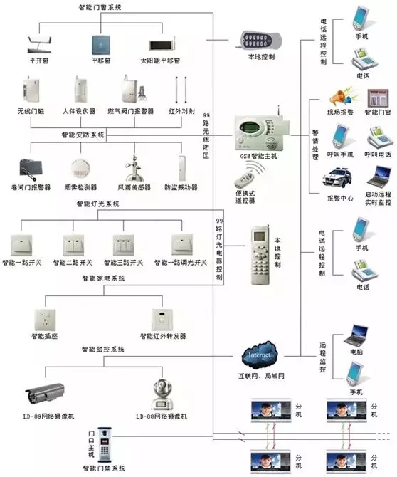 智能家居行业背后是一场无声的硝烟专利战！