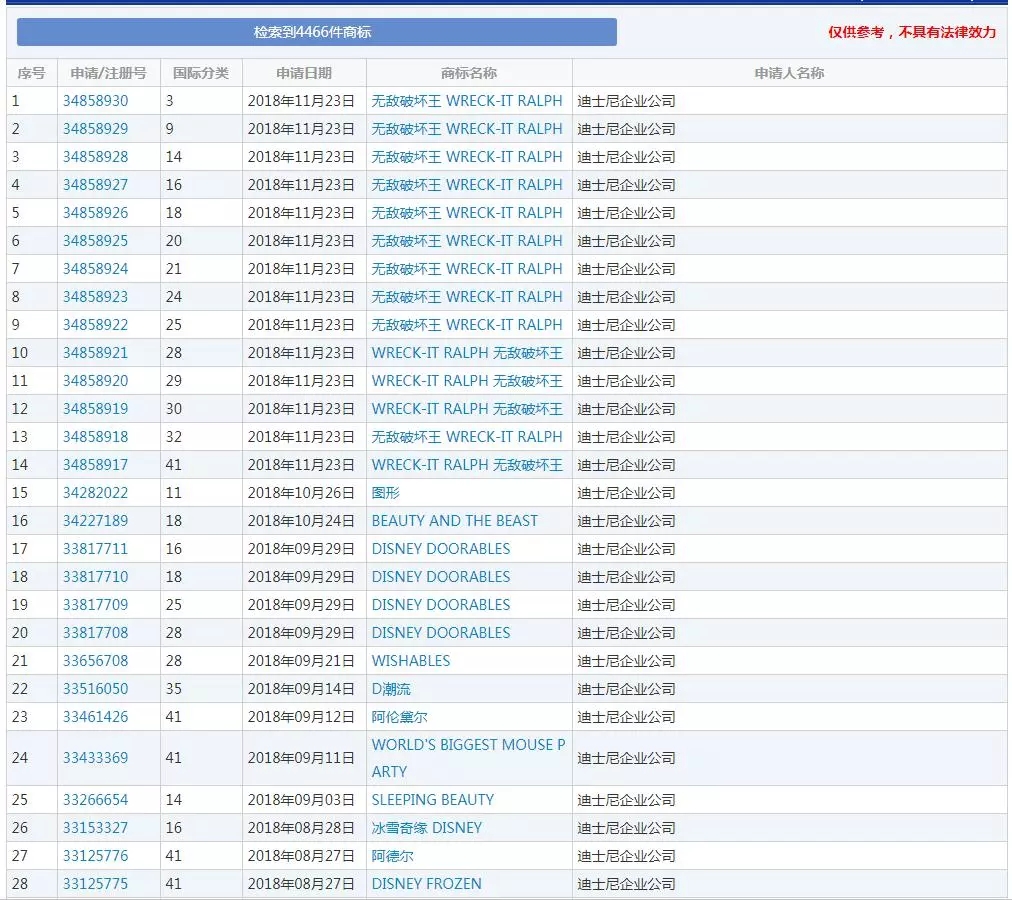6.9 万人请愿，要求迪士尼放弃注册《狮子王》经典商标“Hakuna Matata”
