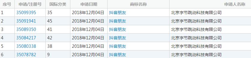 注册“抖音朋友”商标！今日头条想动社交这块大蛋糕？