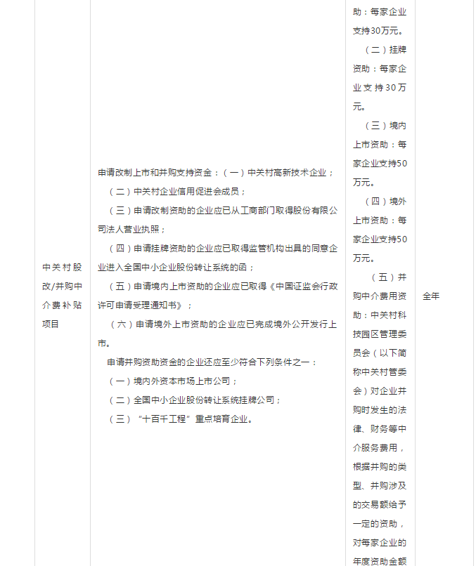 最高补贴1000万！2019年政府资金补贴项目申报及全年规划