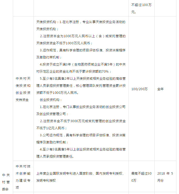 最高补贴1000万！2019年政府资金补贴项目申报及全年规划