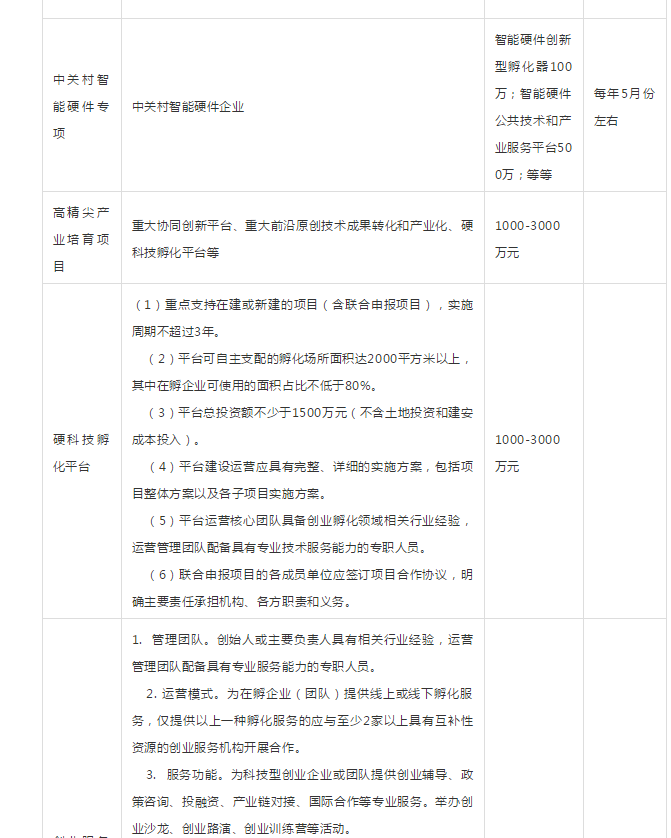 最高补贴1000万！2019年政府资金补贴项目申报及全年规划