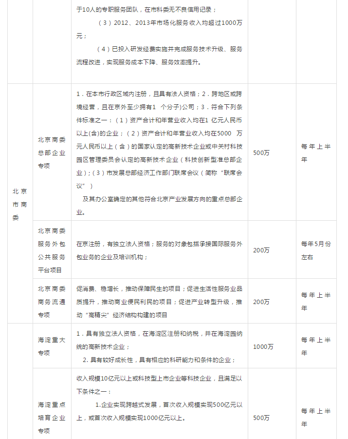 最高补贴1000万！2019年政府资金补贴项目申报及全年规划