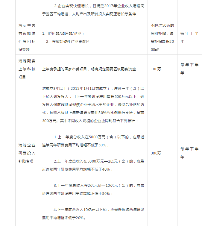 最高补贴1000万！2019年政府资金补贴项目申报及全年规划