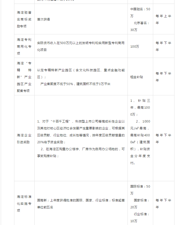 最高补贴1000万！2019年政府资金补贴项目申报及全年规划