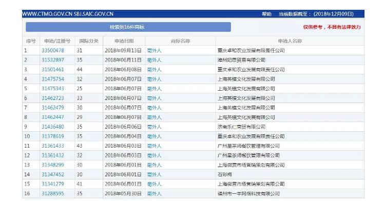 2018年度有哪些网络热词被申请为商标？