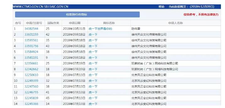 2018年度有哪些网络热词被申请为商标？