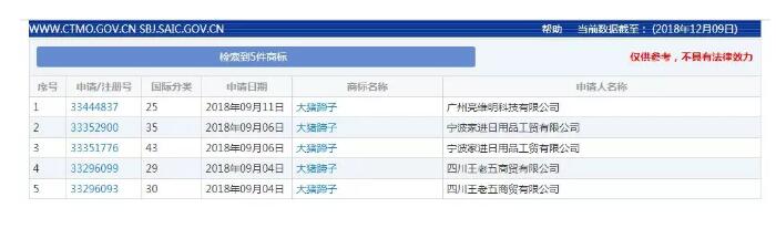 2018年度有哪些网络热词被申请为商标？