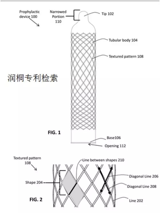 令人羞羞的专利让人红了脸