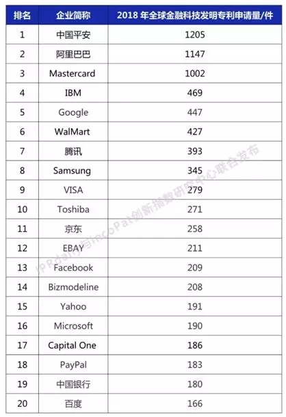 中国平安是专利“隐形大户”?