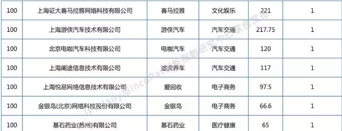 2018年全国独角兽企业发明专利排行榜（TOP100）