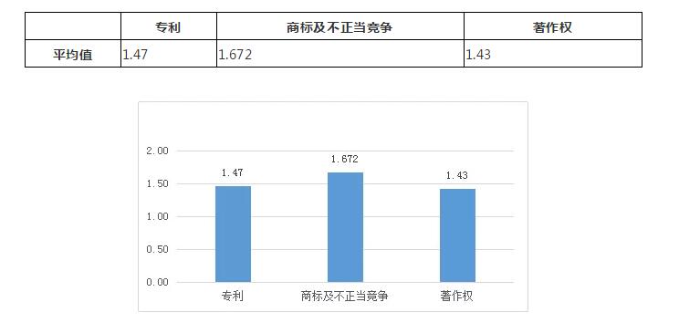 涉外知识产权民事案件一审审限的研究