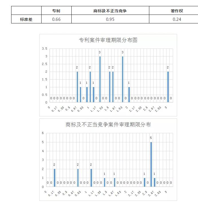 涉外知识产权民事案件一审审限的研究